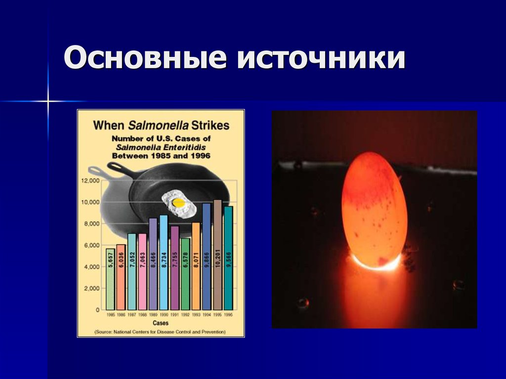 Основные источники