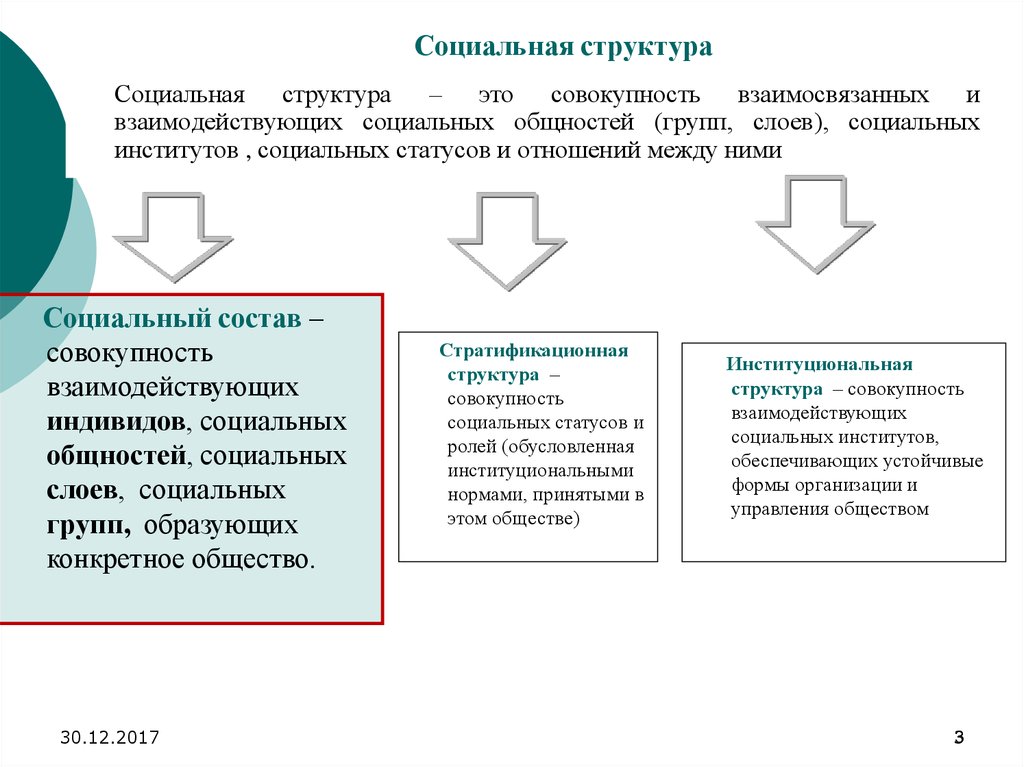 Группы составляющие общество