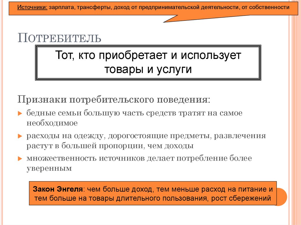 Источники заработной платы. Признаки потребительского поведения. Признаки потребителя. Потребитель и признаки потребителя.