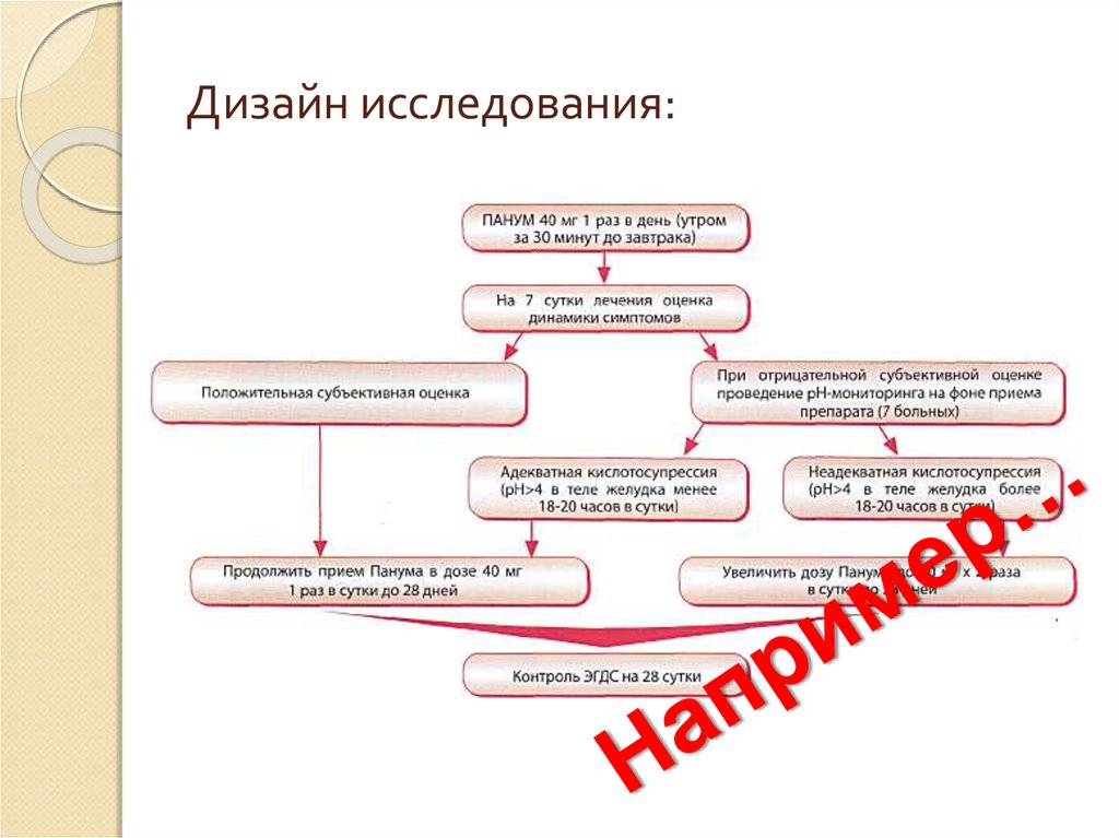 План и дизайн научного исследования