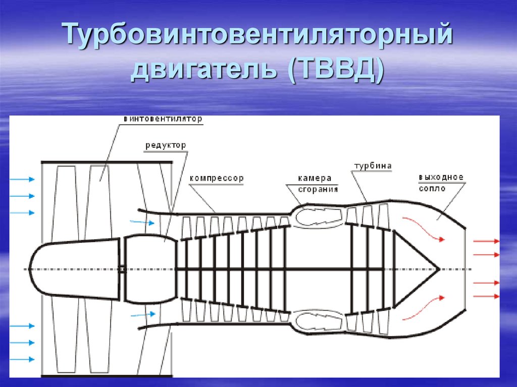 Схема двигателя самолета