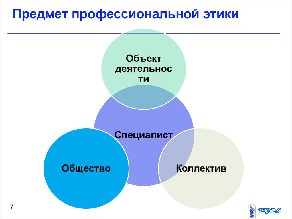 Объект этики