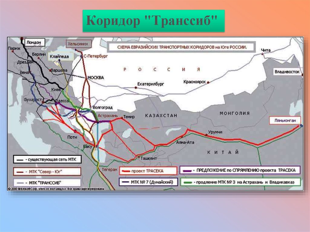 Транспортные коридоры презентация