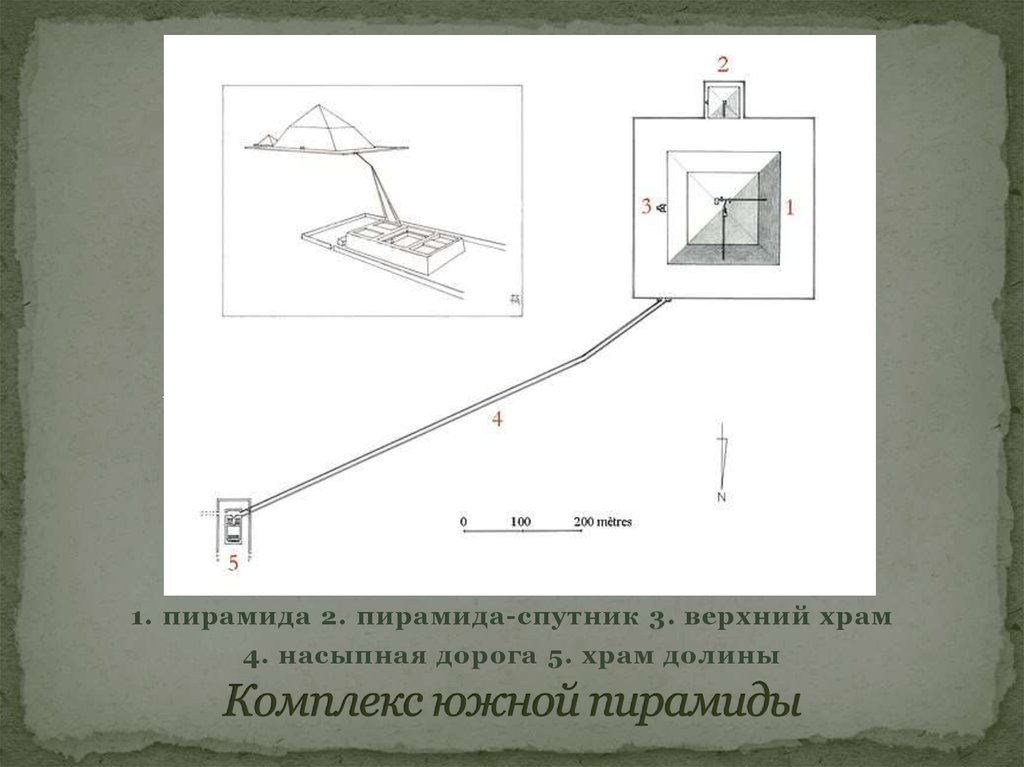Комплекс южной пирамиды