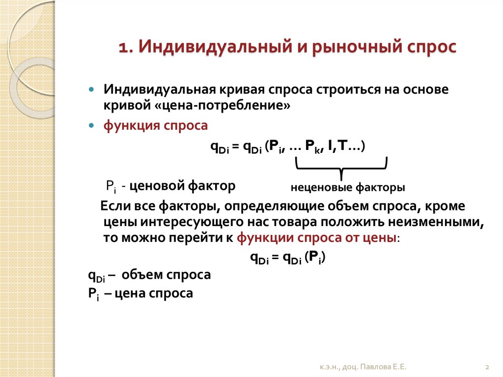 Рыночный спрос конспект