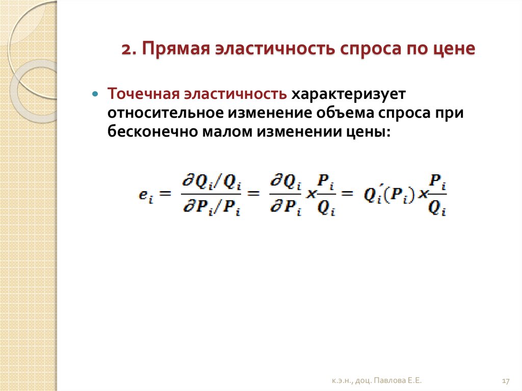 Коэффициент прямой эластичности спроса по цене