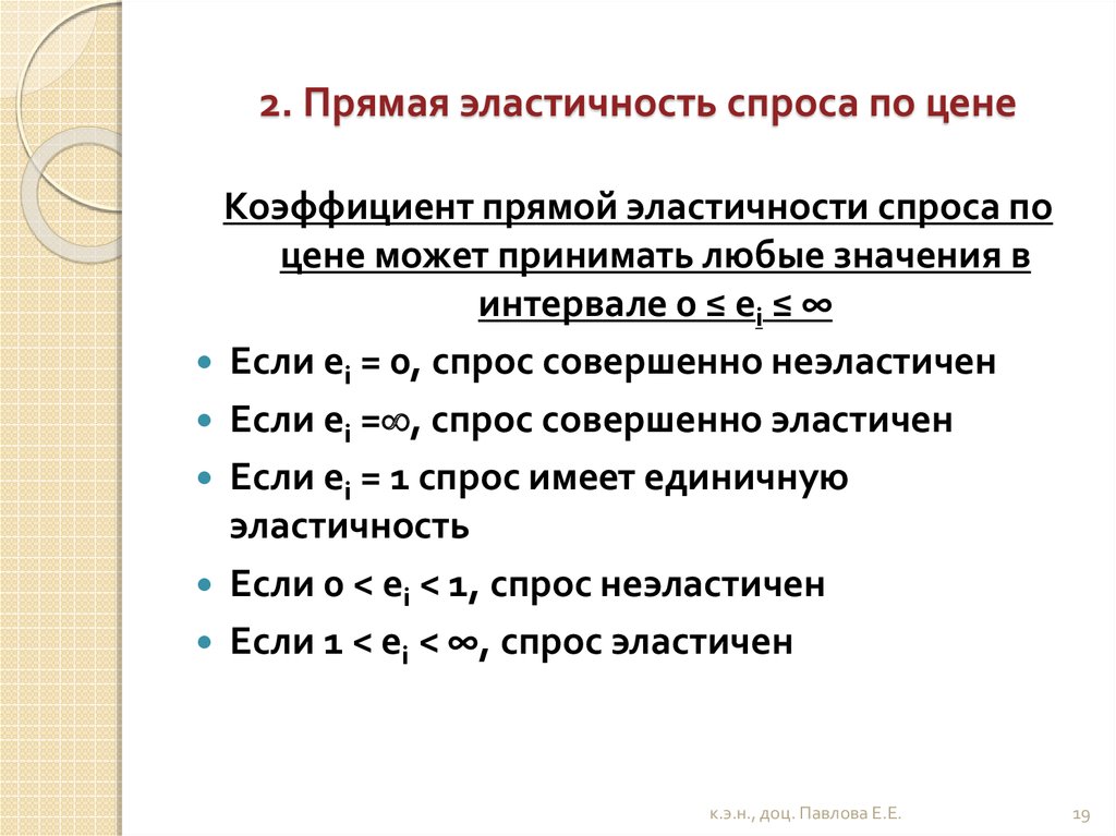 Прямая эластичность спроса по цене товара