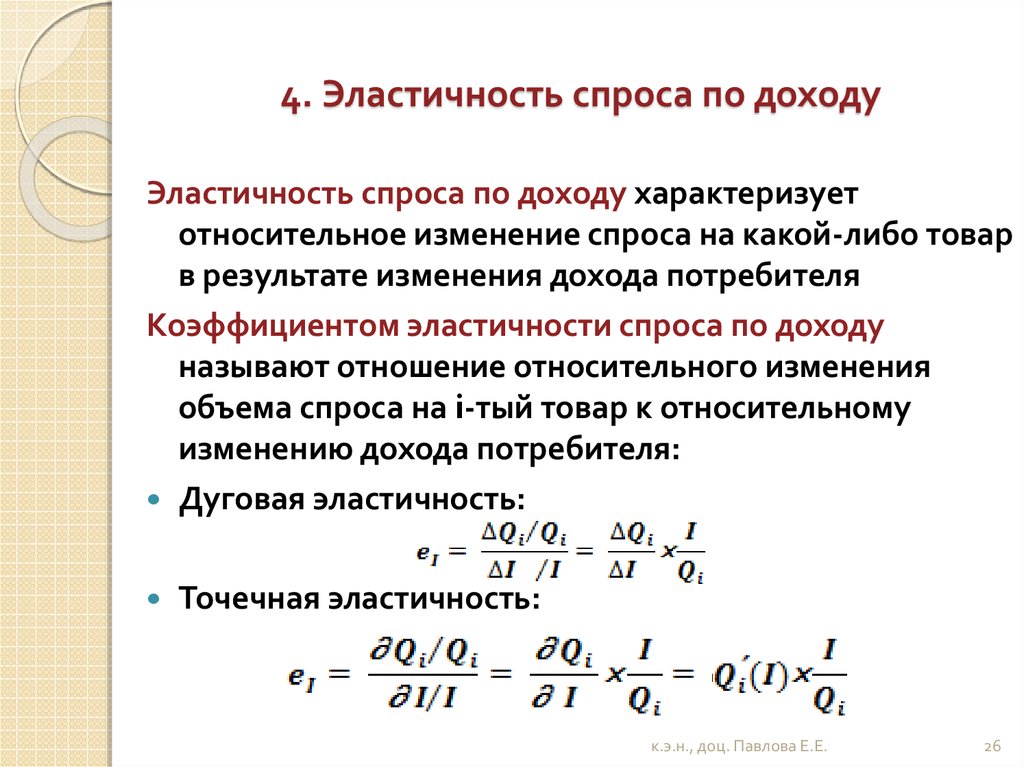 Эластичность спроса по цене равна