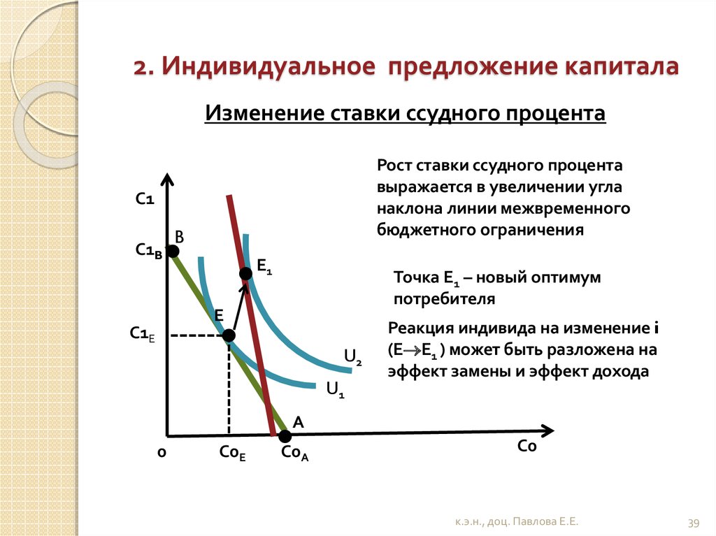 Спрос повышает предложение