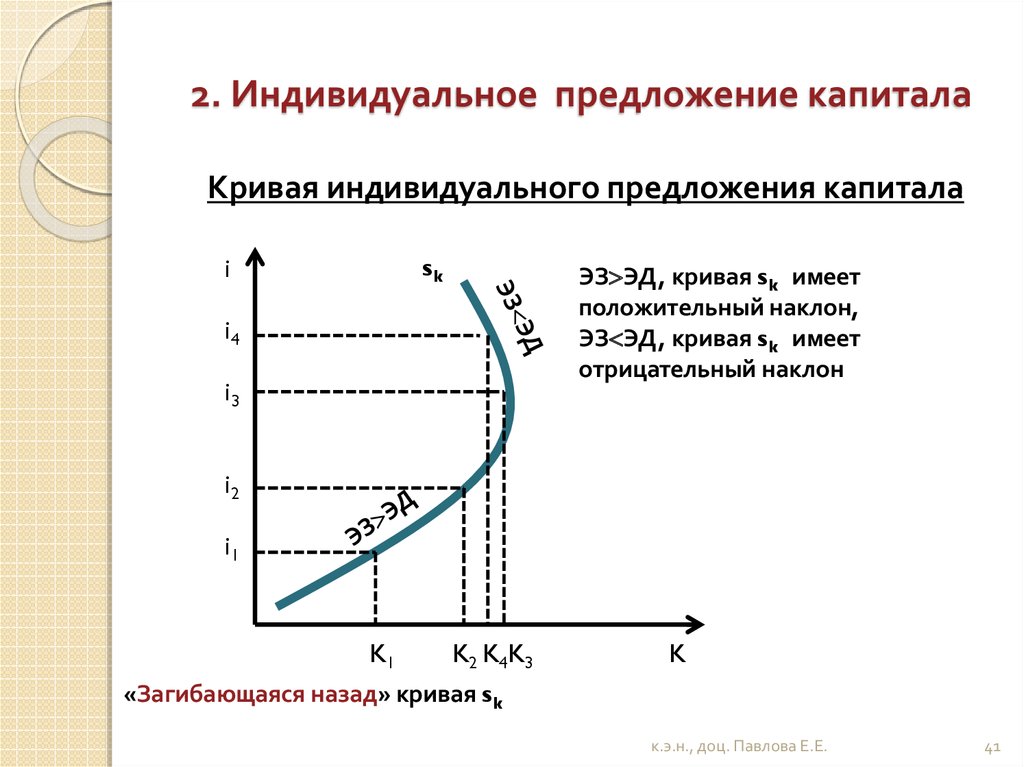 Индивидуальное предложение