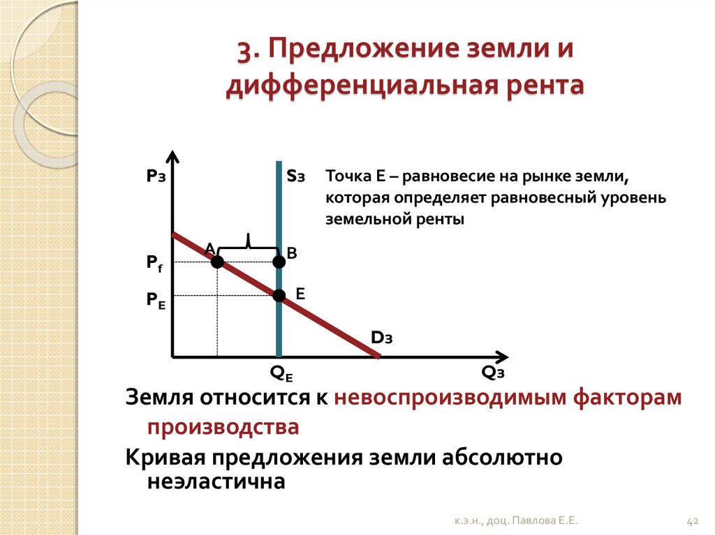 Индивидуальные и рыночные спрос и предложение