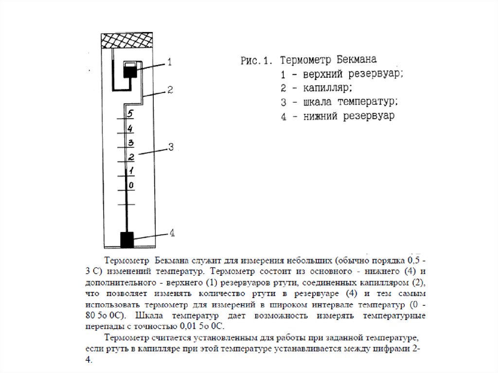 Настрой термометр