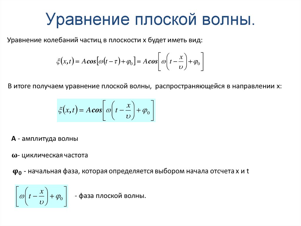 Уравнение плоской волны формула