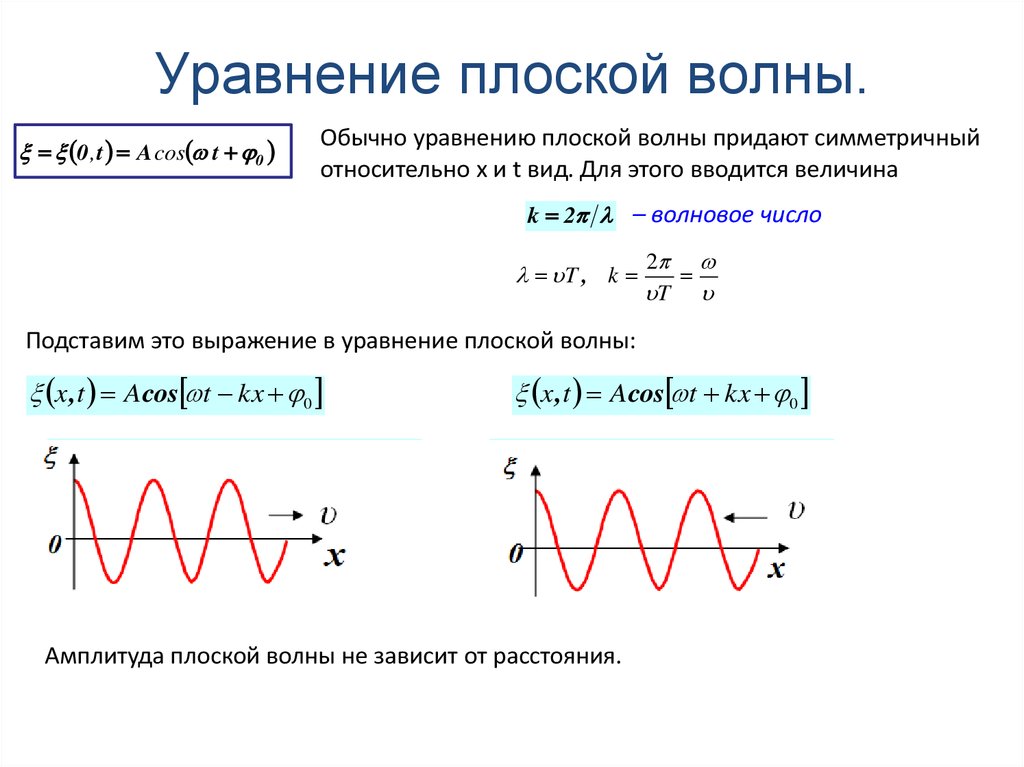 Амплитуда 5 см