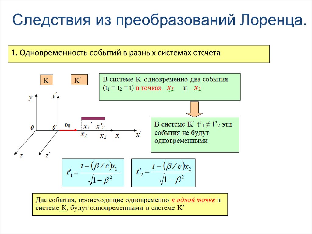 Изменение промежутка времени. Преобразования Лоренца и их следствия. Следствия преобразований Лоренца. Преобразования Лоренца и их кинематические следствия. Следствия из преобразований Лоренца скорость.