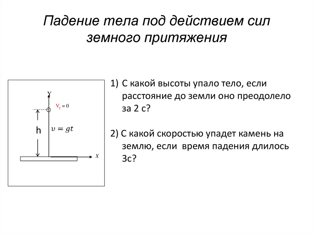 Какую работу совершает сила тяжести при падении. Тело падает с высоты. Сила падающего тела. Силы действующие на падающее тело. Сила падающего тела формула.