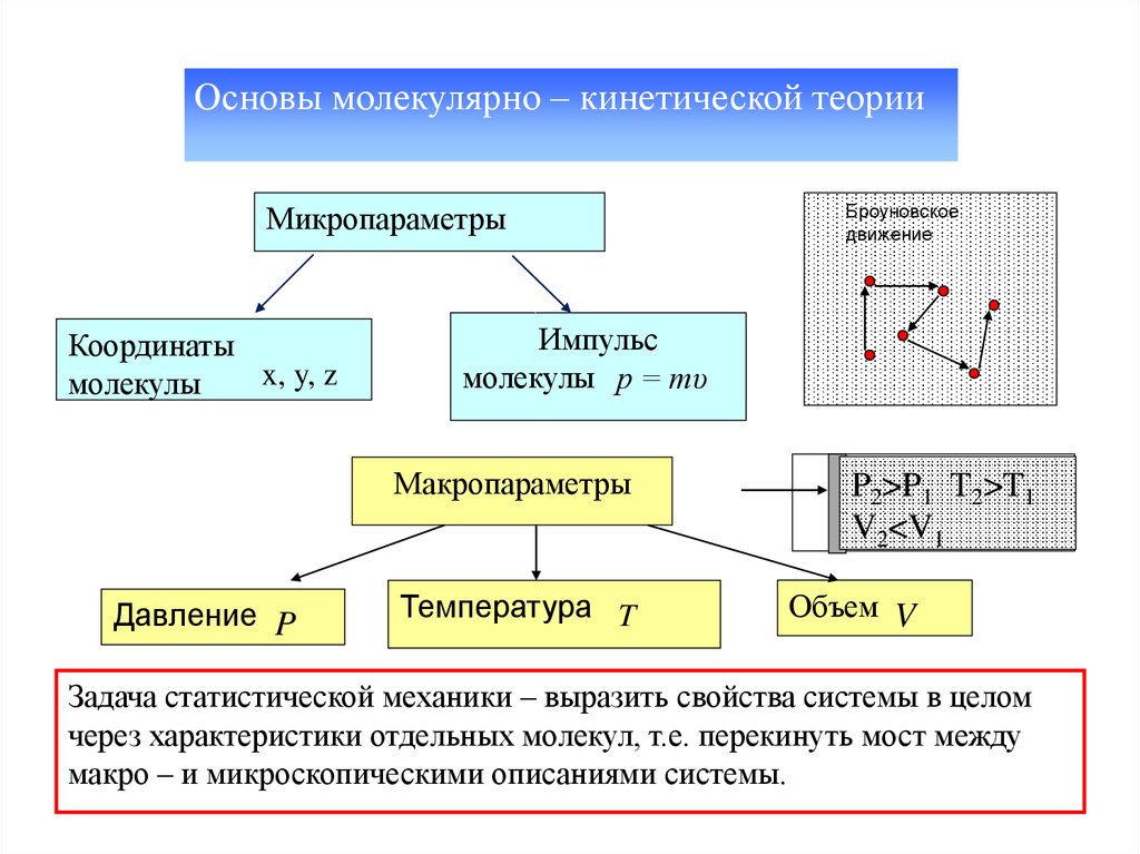 Молекулярно кинетическая теория и абсолютная температура. Микропараметры МКТ. Внутренние координаты молекулы. Микропараметры и макропараметры. Макро и микро параметры.