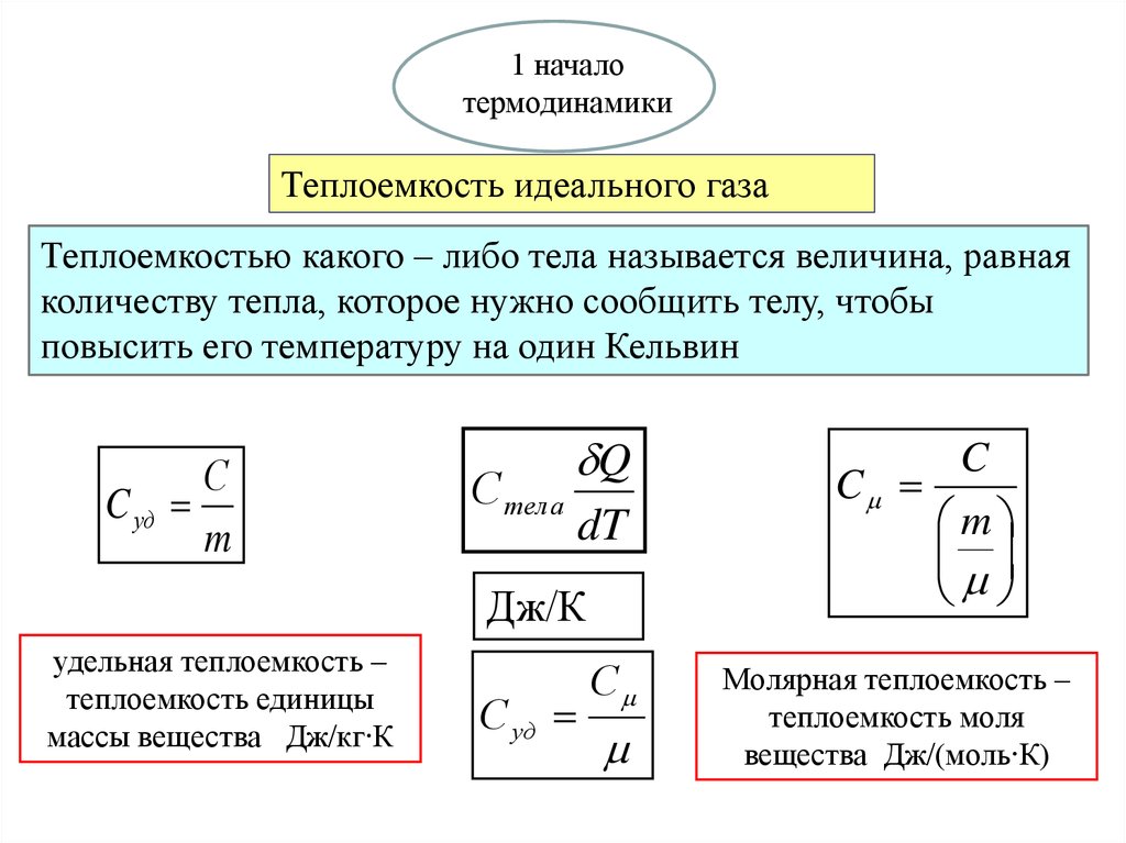 Молярная теплоемкость идеального газа. Удельная теплоемкость газа. Теплоемкость тела. Теплоемкостью тела называется величина равная. Удельная теплоемкость в термодинамике.