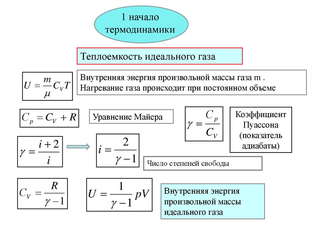 9 класс кинематика презентация