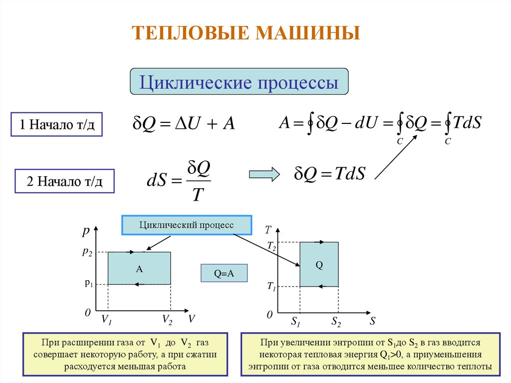 Работа совершаемая газом в циклическом процессе. Циклические тепловые процессы. Работа газа в циклическом процессе. Циклическая тепловая машина. Диаграмма циклического процесса.