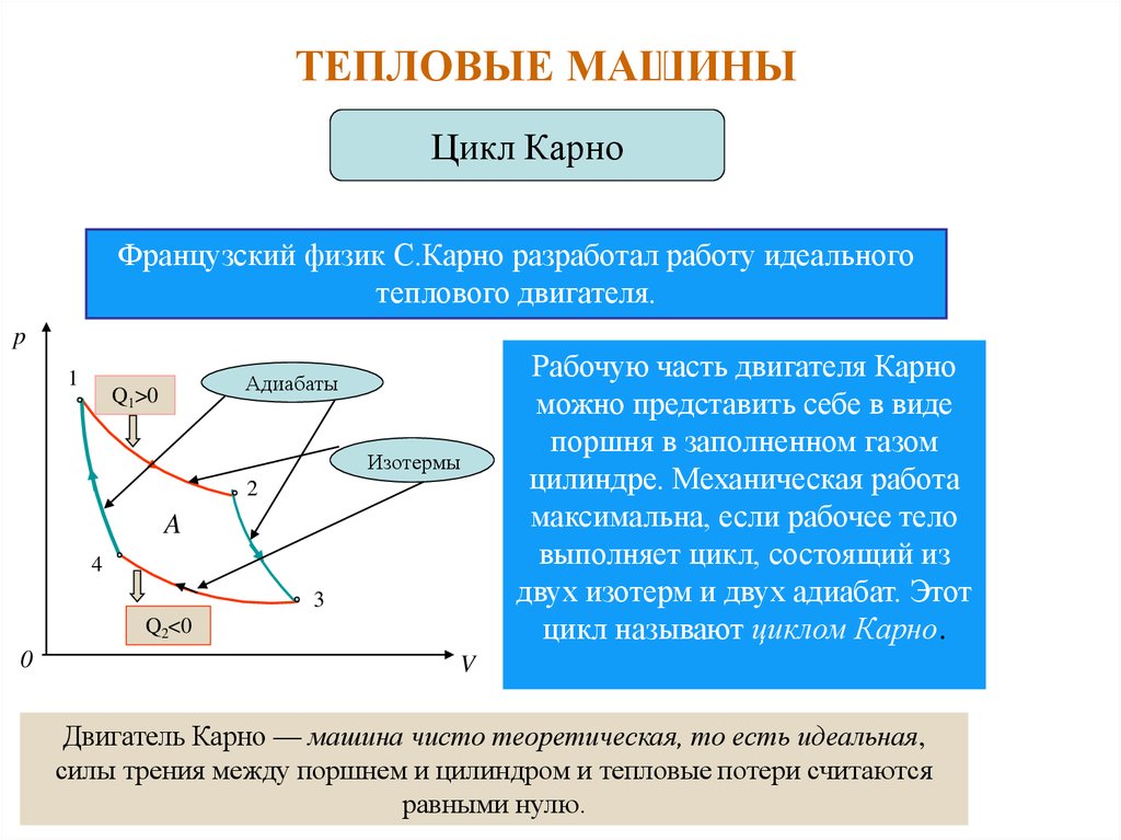 Рабочее тело тепловой машины за цикл. Идеальная машина Карно презентация. Что называется циклом теплового двигателя. Спираль Карно. Механическая работа цикла Карно.