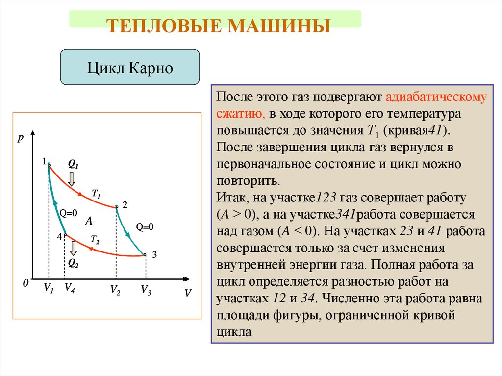 Теплота и работа цикла. Тепловые машины цикл Карно. Изменение внутренней энергии газа за цикл. Газовый цикл Карно. Адиабатическое сжатие цикл Карно.