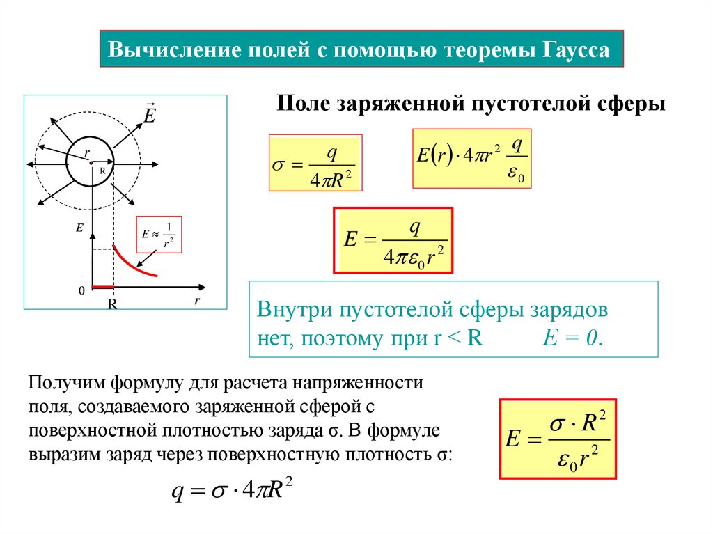 Напряженность поля через поверхностную плотность