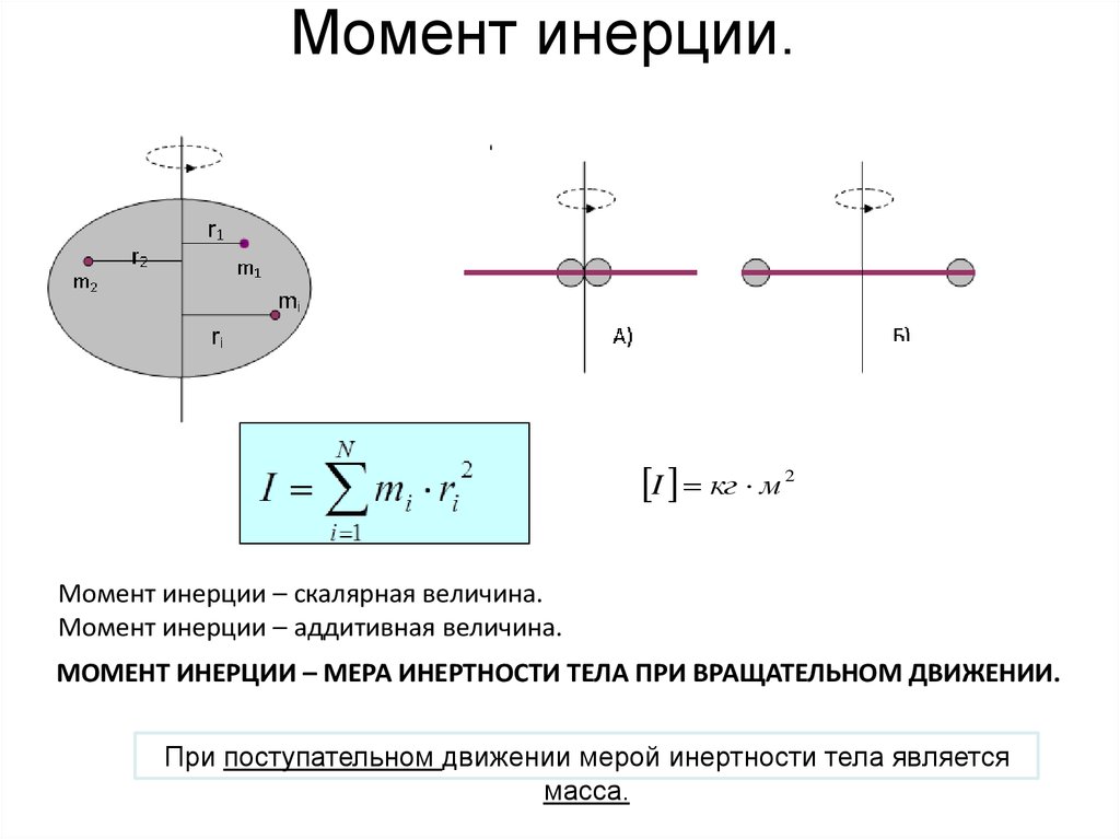 Напряжение через момент. Момент инерции диска относительно оси вращения. Формула для определения момента инерции. Момент инерции системы стержней.