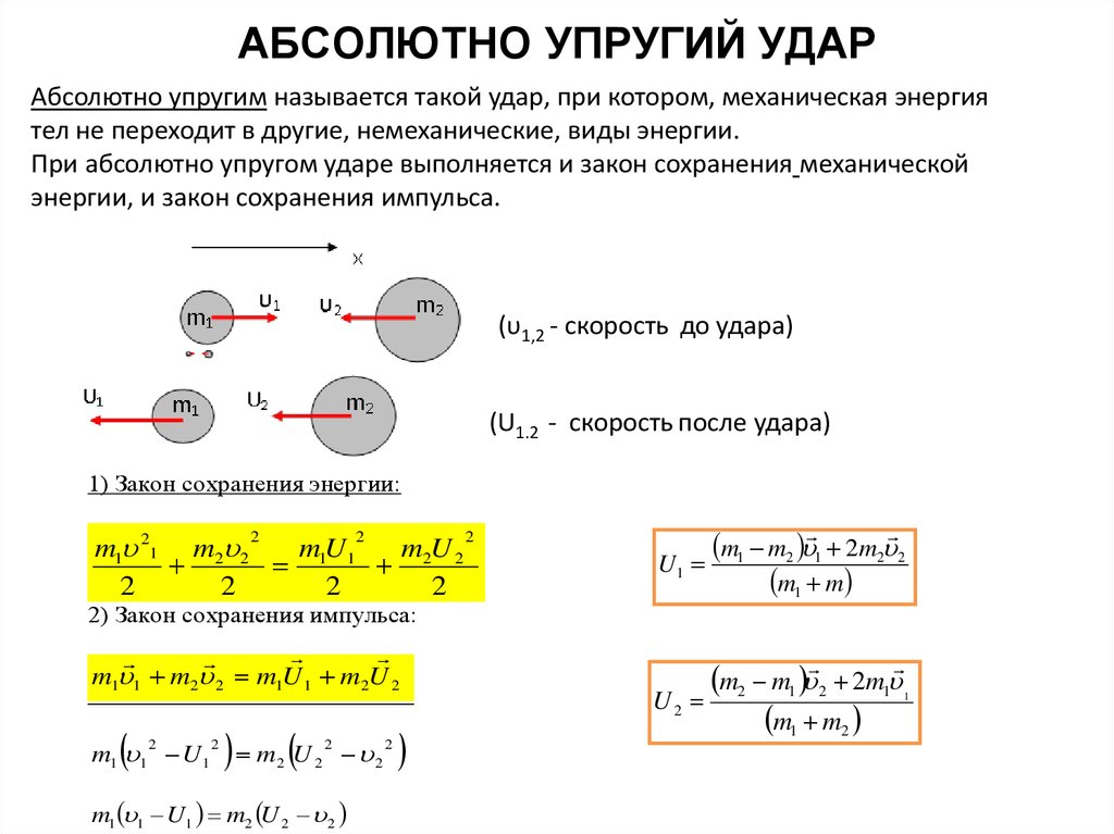 Неупругий удар двух тел. Закона сохранения импульса для абсолютно упругого удара двух тел. Закон сохранения импульса при неупругом ударе. Импульс после упругого удара. Абсолютно неупругий удар формула.