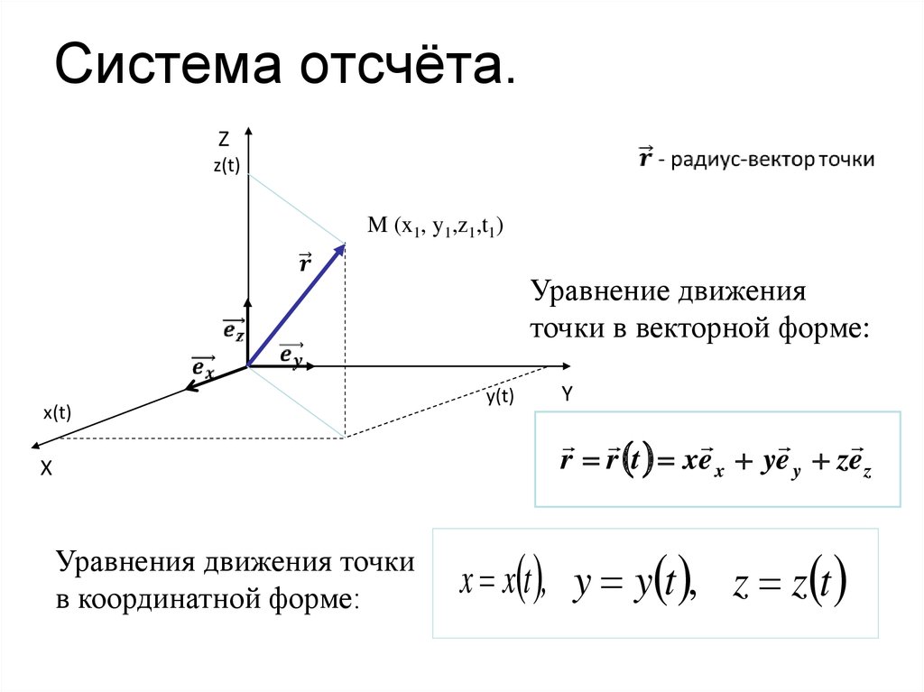 Вектор система отсчета