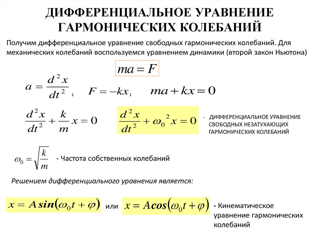 Период гармонического колебания материальной точки