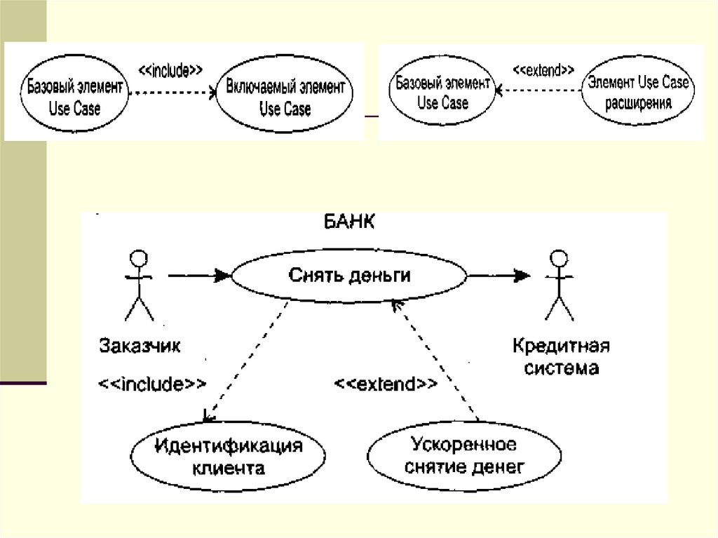 Разница между include и extend диаграмма вариантов использования use case