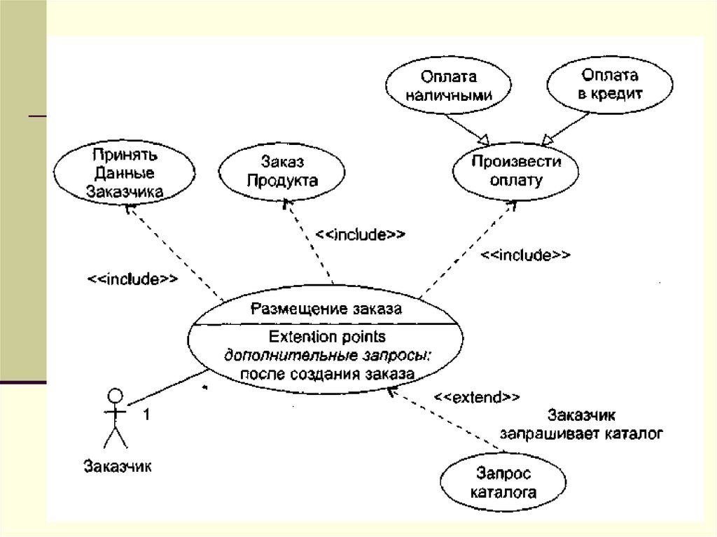 Use case диаграмму