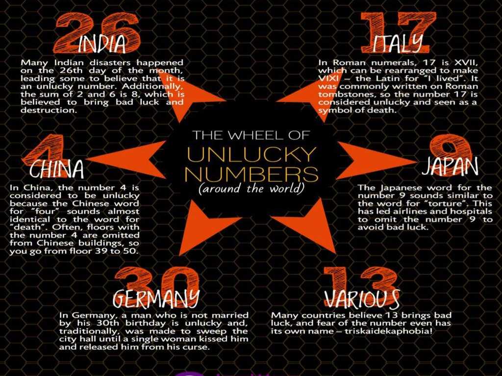 lucky-and-unlucky-numbers-around-the-world