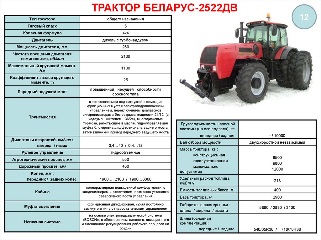 Вес тракторной. Характеристика трактора МТЗ 1221. Трактор Беларус 1221 технические характеристики. МТЗ-52 трактор характеристики. МТЗ 1221 заправочные данные.