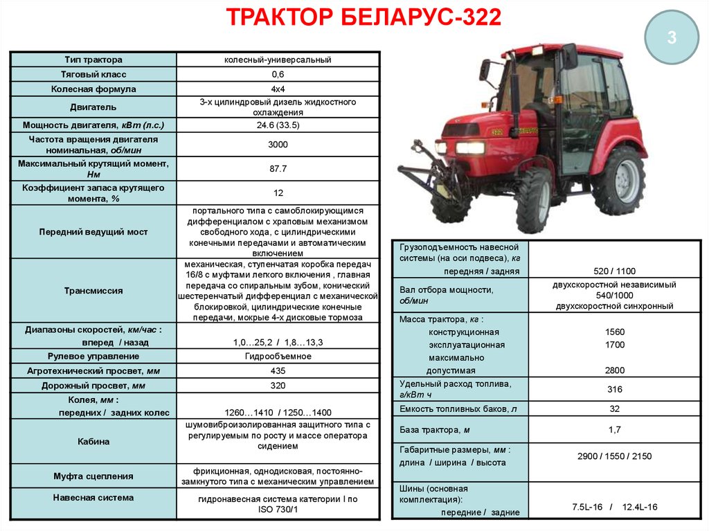 Расход на 1 час мтз. Трактор Беларус 422.1 расход топлива. Трактор МТЗ 422.1. Трактор "Беларус 422.1 вес. Трактор МТЗ 422 технические характеристики.