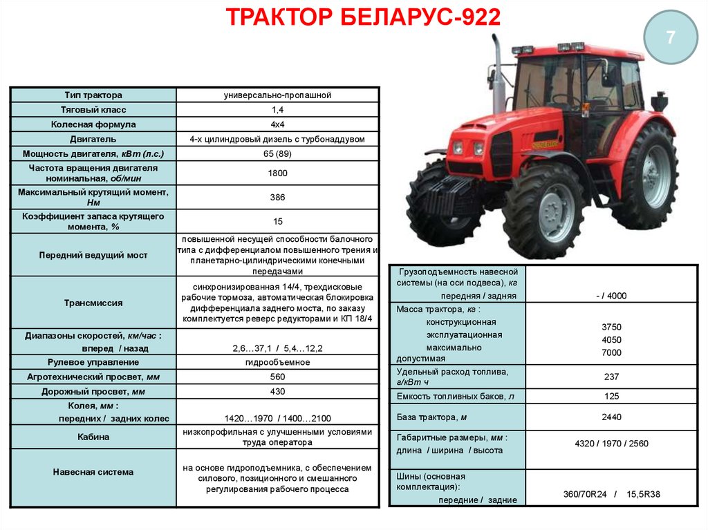 Вес тракторной. Тяговый класс трактора МТЗ 922.5. Размер заднего колеса трактора Беларус 2022в.3. МТЗ 922 технические характеристики. Колесные трактора с мощностью более 110. 3 КВТ.