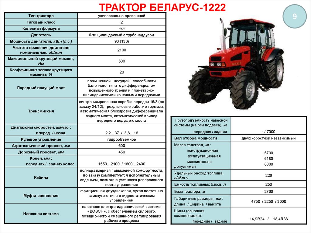 Вес тракторной. Traktor МТЗ-82 технические характеристики. Габариты трактора МТЗ 1221. МТЗ 1221 И МТЗ 82. МТЗ 1221 вес трактора.