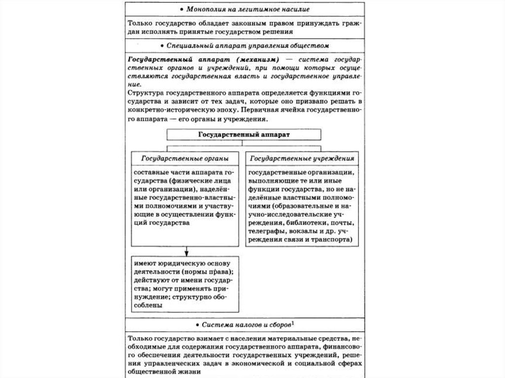 Полномочия органов власти егэ обществознание 2024