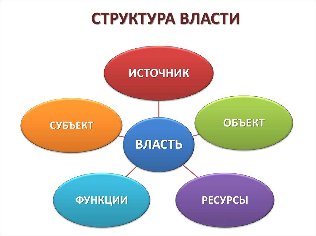 Предметы власти