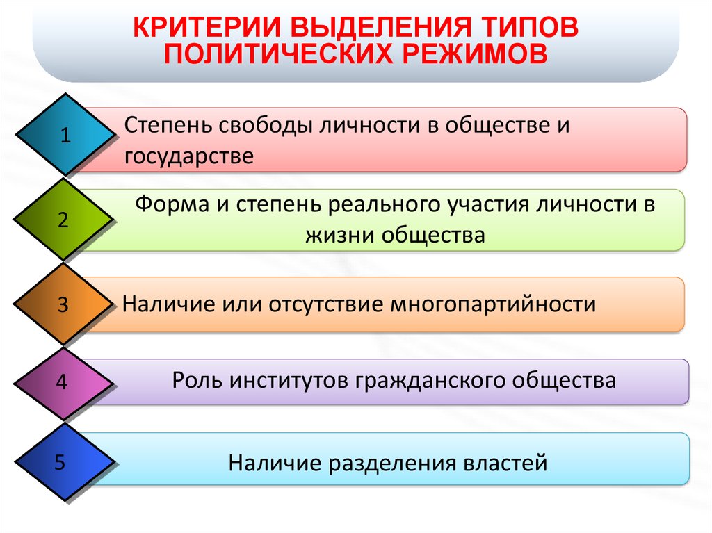 Критерии выделения видов деятельности