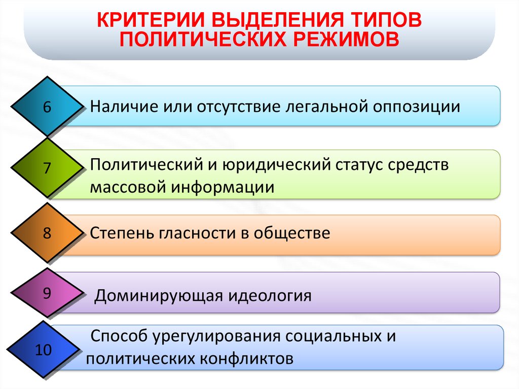 Критерии выделения. Критерии выделения видов власти. Критерии выделения политических процессов. Критерии выделения исторических типов. Критерии выделения политических лидеров.