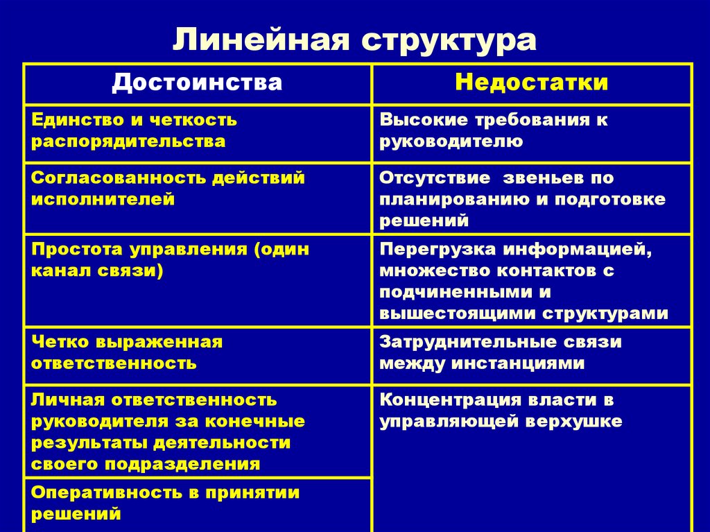 Недостатки структуры управления по проектам