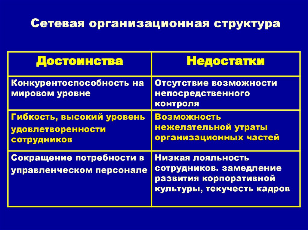 Сетевая организационная структура схема