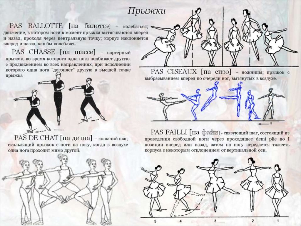 Ритмический фокстрот схема танца