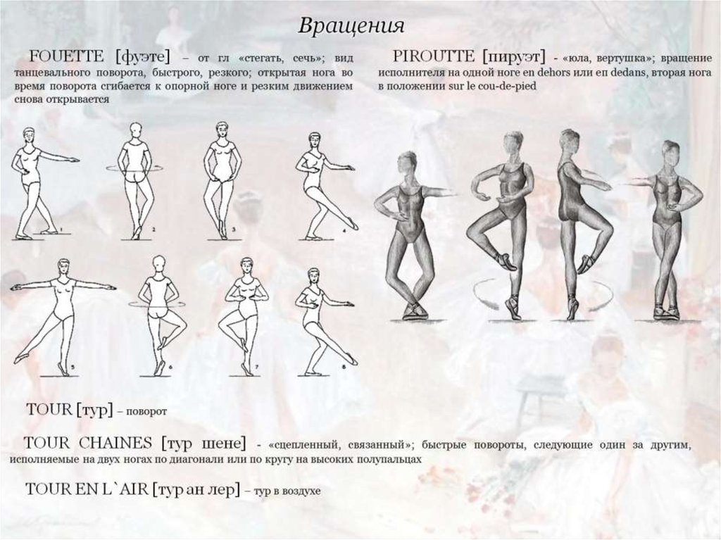 Позиции в хореографии в картинках