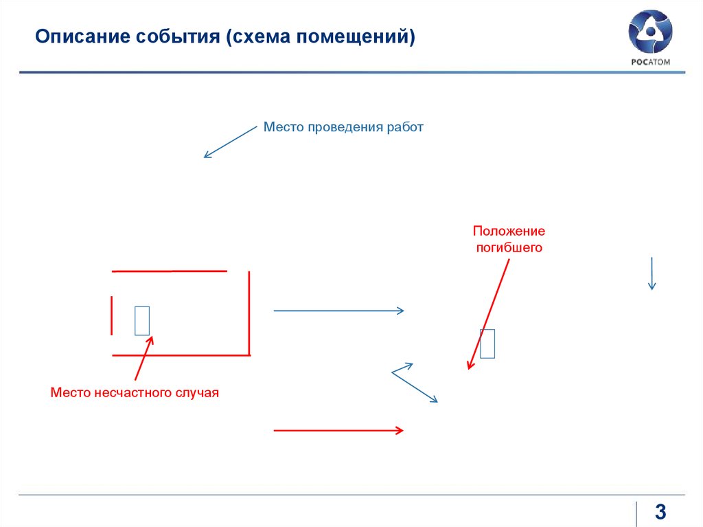 Схема места несчастного случая образец