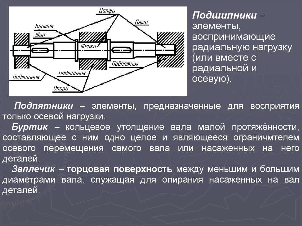 Буртики на чертеже