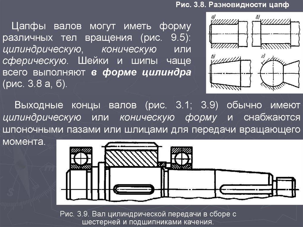 Имеет цилиндрическо коническую форму. Конструкции валов и осей. Цапфы валов и осей. Валы и оси конструкция. Разновидности цапф.