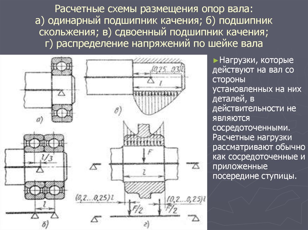 Какие схемы применяют для опор валов и нагрузок при проверочном расчете